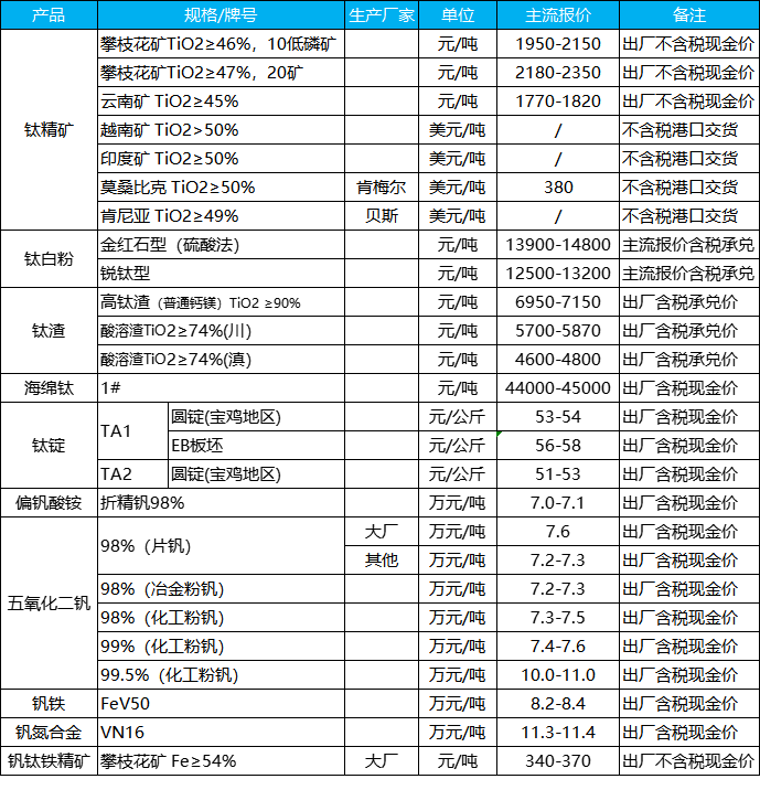 aid:2603